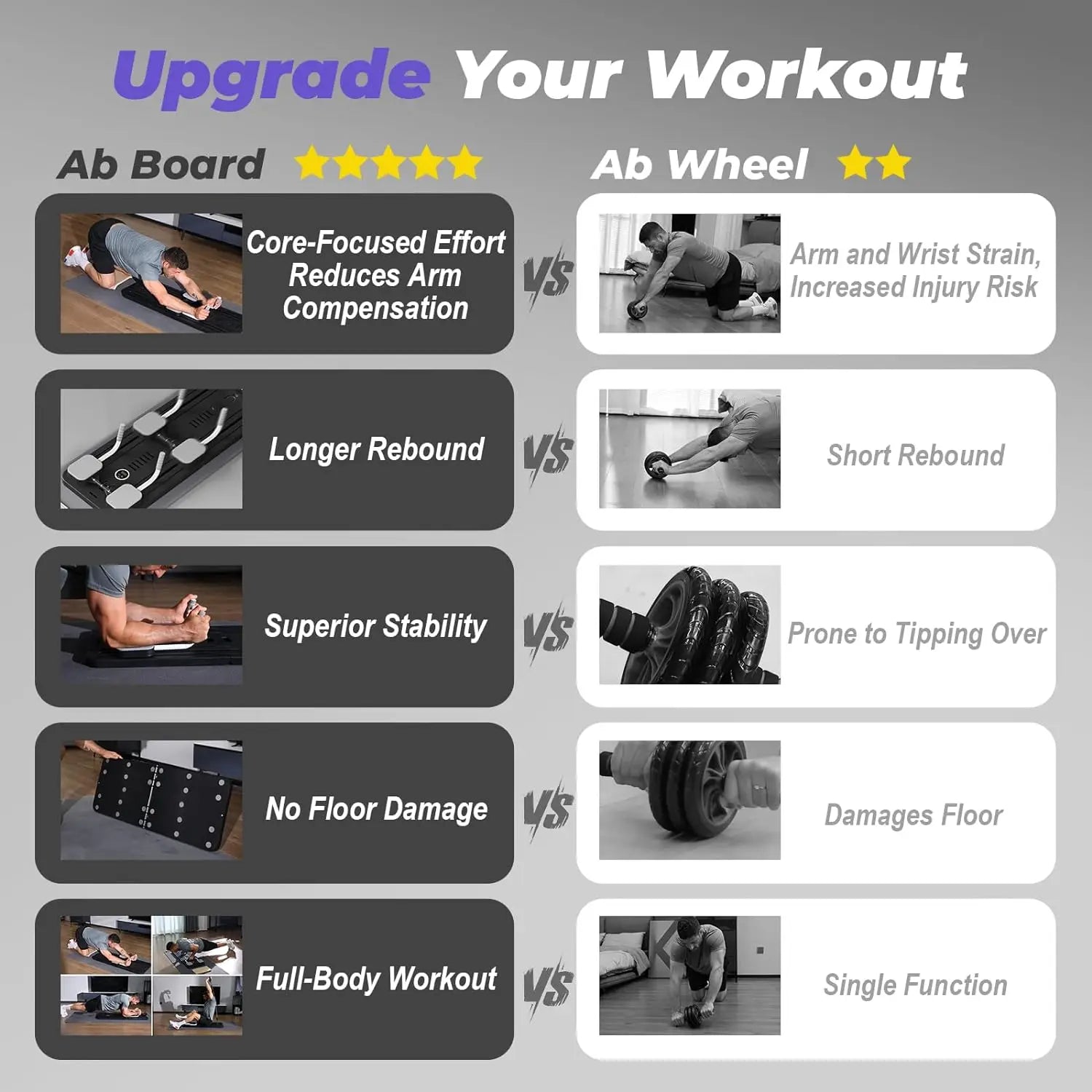 Multifunctional Abdominal Board Fitness Board Push up Board Automatic Rebound Abdominal Table Muscle Home Fitness Equipment