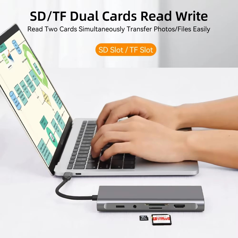 USB C HUB Type C to RJ45 4K 30Hz HDMI VGA Adapter SD TF USB 3.0 2.0 Docking PD 87W USB C Splitter for Macbook Pro Air