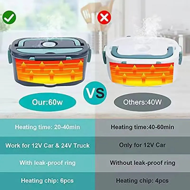 2024 NEW 1.5L Portable Electric Lunch Box 60W Outdoor Camping Food Heating Warmer Suitable for Car Lunch Heating Microwave Oven